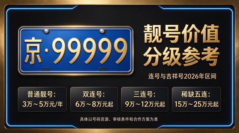 2026年北京租电车指标五年多少钱相关图表展示